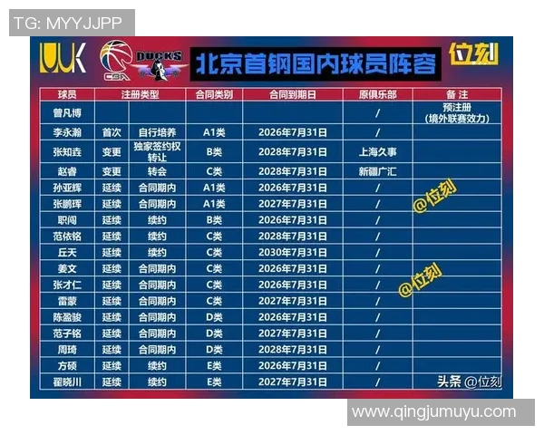 北京北控对阵福建精彩直播回顾与赛后分析全方位解读比赛亮点与球员表现 北京北控对阵福建精彩直播回顾与赛后分析全方位解读比赛亮点与球员表现